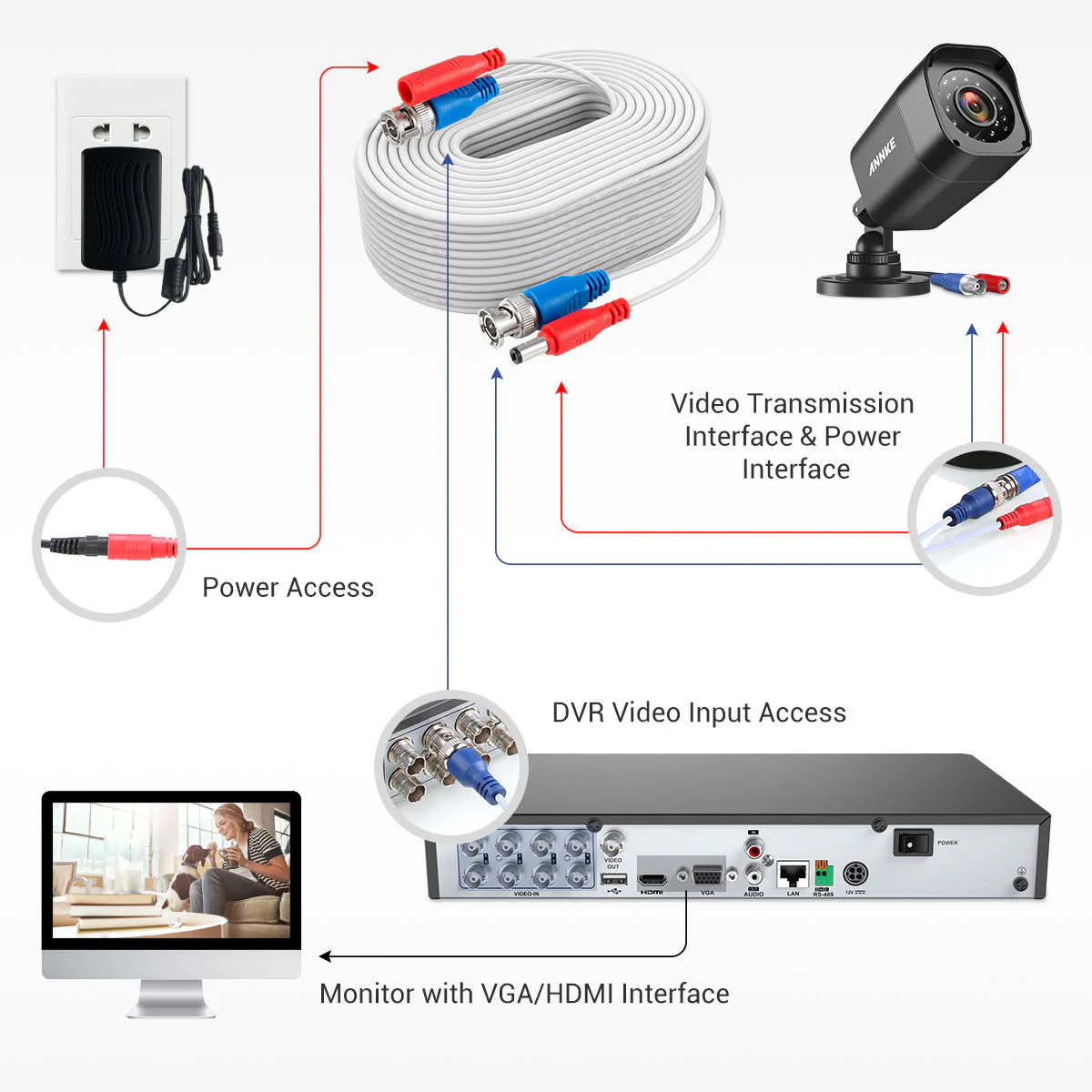 Cavi di Alimentazione Ignifughi BNC Certificati UL 100% da 30 m/100 ft All-in-One - Image 5